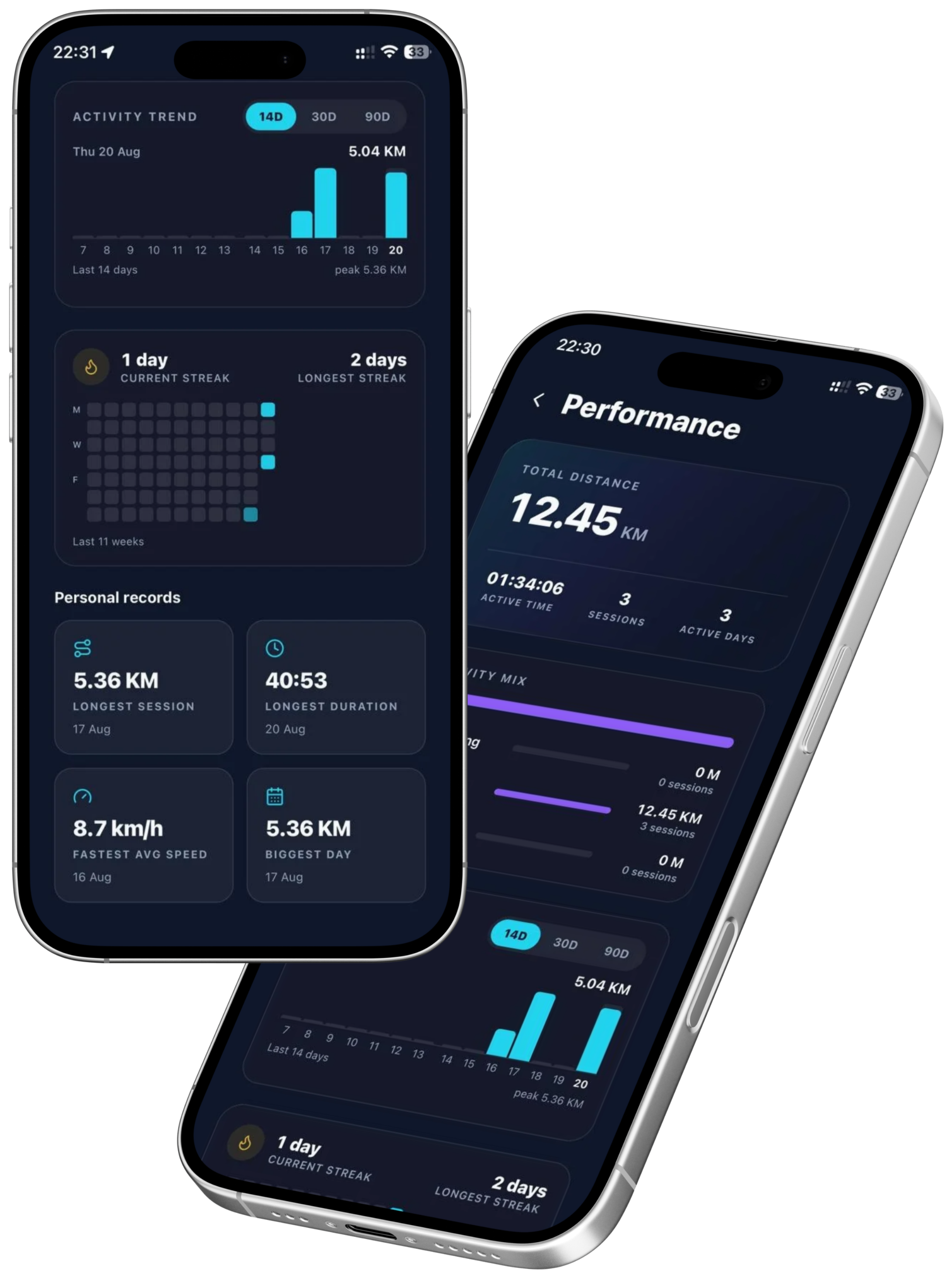 DerbyOn Performance Stats